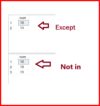 Picture showing the difference in output of the not in and except in sql server